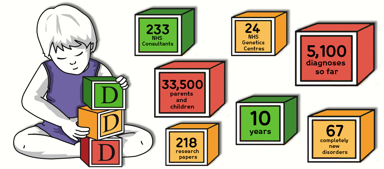 Deciphering Developmental Disorders DDD Project Project Updates